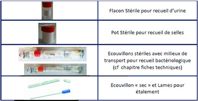 AQUILAB - Prlever - Matriel de Bactriologie