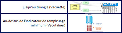 AQUILAB - Prlever - Remplissage des tubes